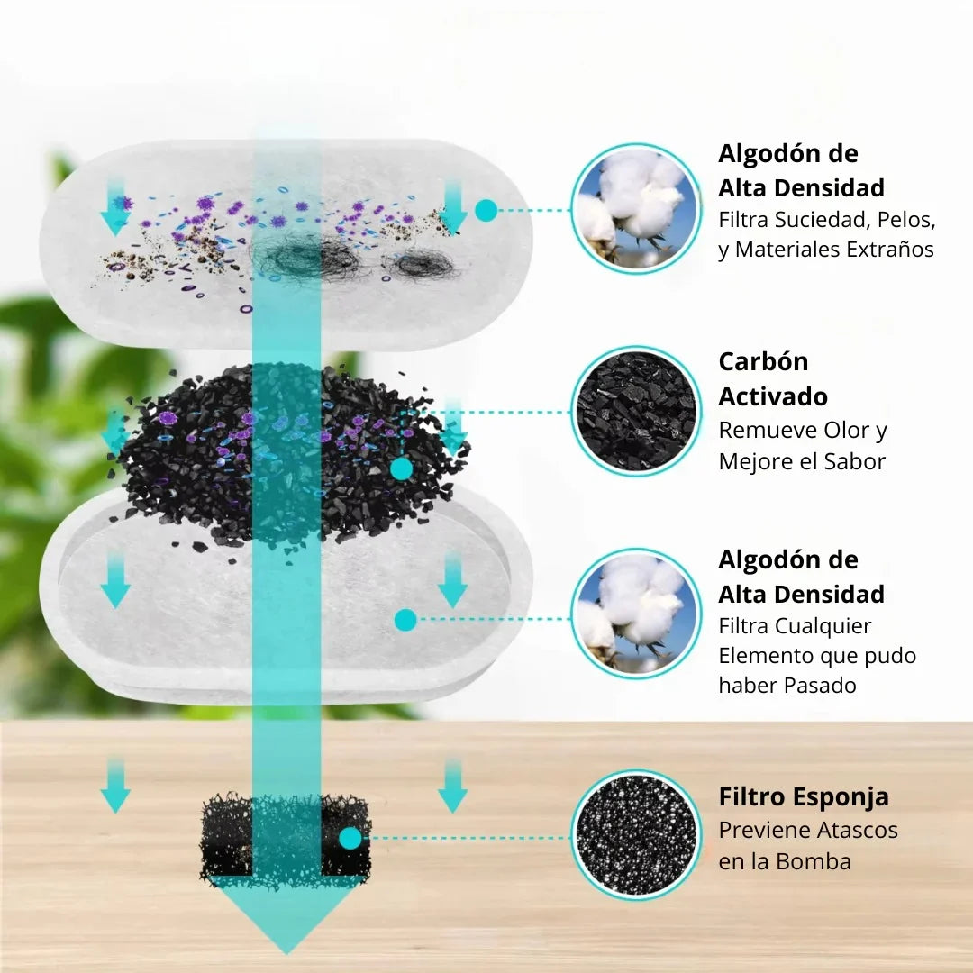 Purrify™ - Dale mas años de vida a tu gato con el sistema de Triple-Filtrado